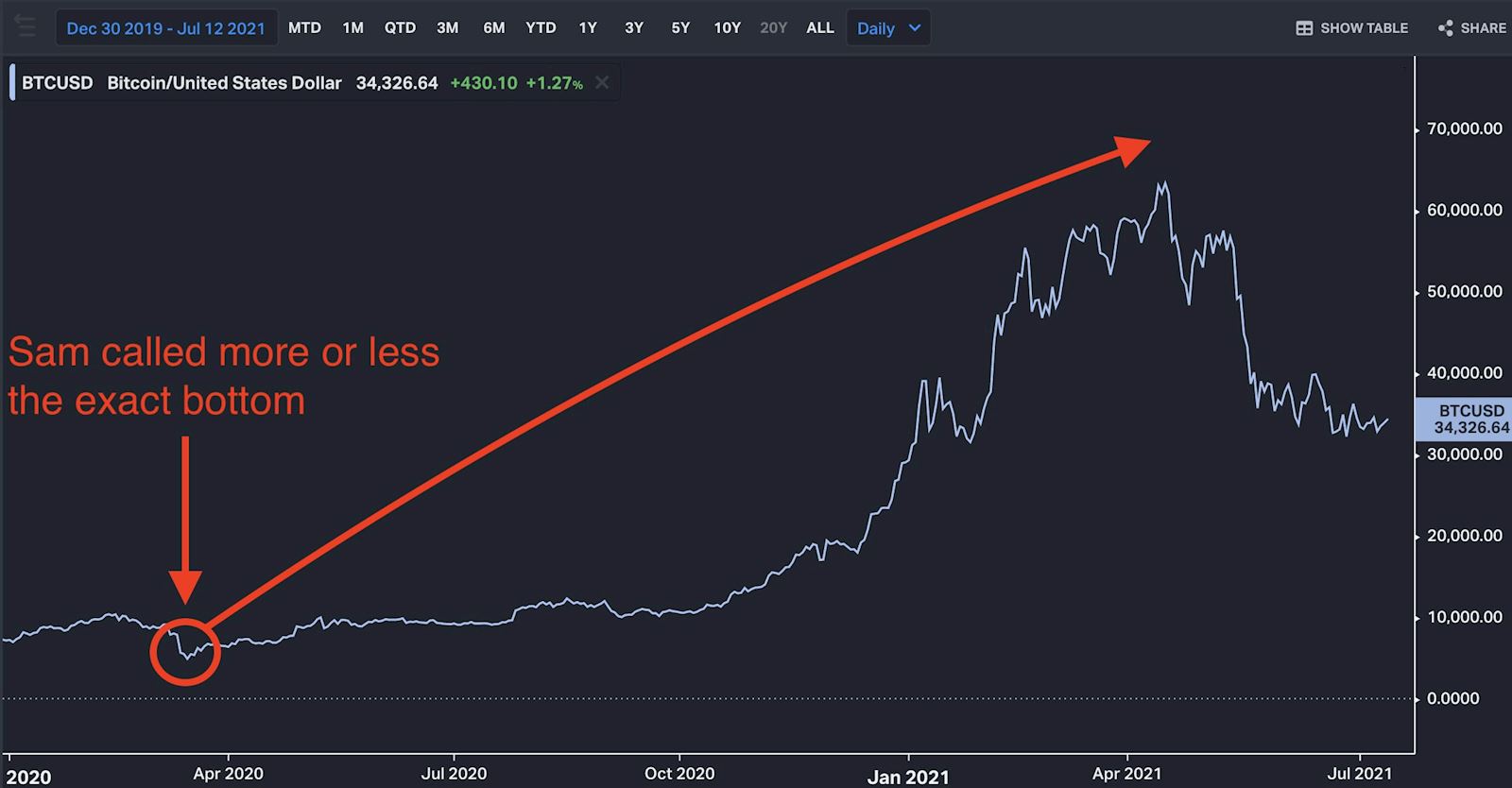 Chart, line chartDescription automatically generated