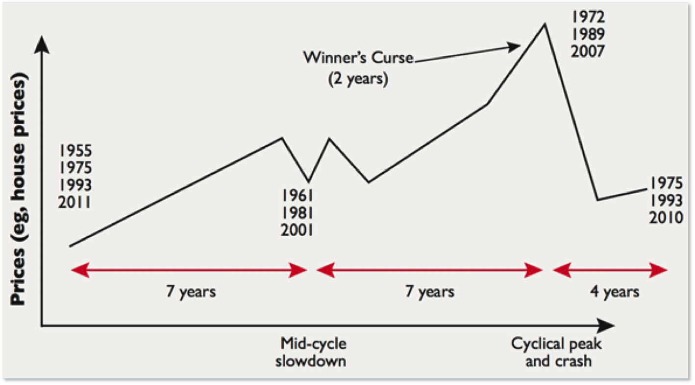 astrology 18 year cycle