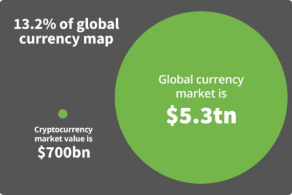 CRYPTO BOOK: Why cryptocurrencies will replace the existing financial system