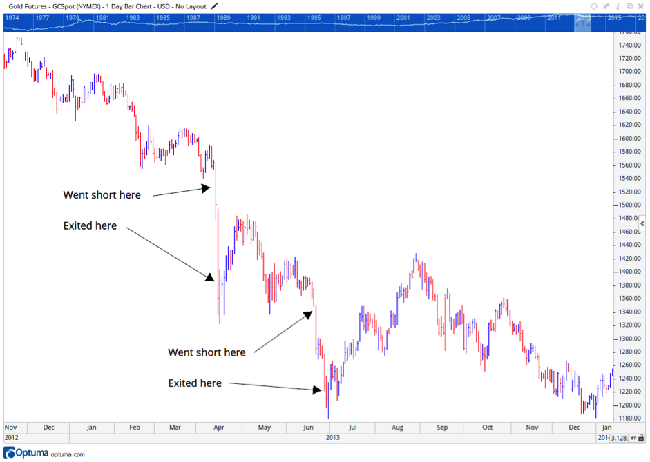 market cycles